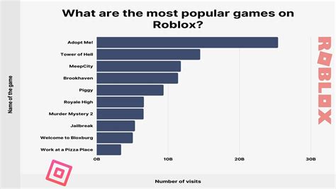 what is the popular game in roblox|Top 10 Most Played Roblox Games of All Time in 2025.